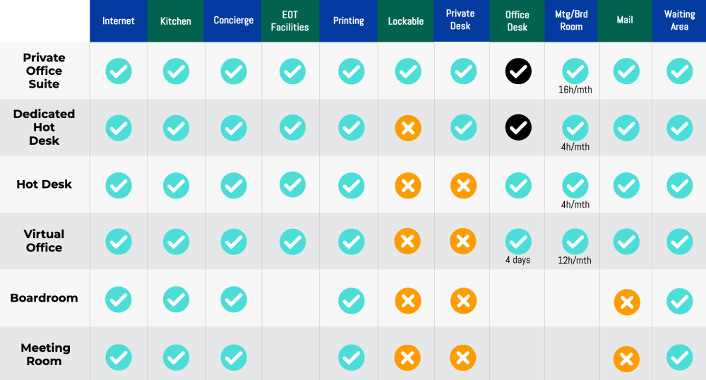 Workplace Hire Table l